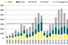 savills london city investment h1 2017
