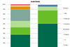 student investment in the uk cbre