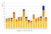 Europe - Quarterly CRE Transaction Volumes  Source: MSCI