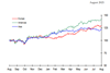 GPR 250 Europe Index August 2021