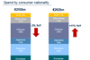 spend by nationality