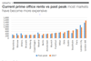 savills current prime office rents