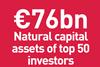 €76bn - Natural capital assets of top 50 investors