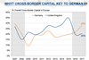 rca cb investment into germany uk