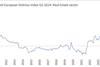 Real estate still most distressed sector in Europe – Weil