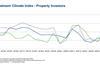 Union Investment: sentiment slowly on the rise