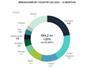 European retail real estate investment - 12 months to Q3 2022