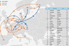 RCA research: cross-border flows