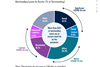 Outstanding loans by sector, Sep 2021. Source: Bayes Business School, IREBS, IEIF, Pwc, Banque de France, PGIM Real Estate