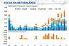 q1 dutch investment volumes rca