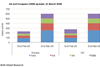 CMBS spreads jump