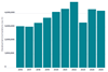 European officials completions/development pipeline