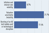Top 100 infra investors 2026 risk factors