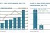 Real estate unsecured green bonds - 2021