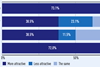 Top 100 infra asset allocation