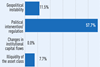 Top 100 infra - risk