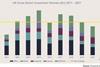 UK investment volumes still on course to hit €59b in 2021, says Savills