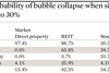 2. Probability of bubble collapse