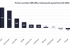 Savills research