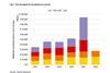 Savills data on European multifamily