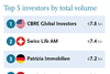 top 5 investors march 2017