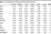 GPR total returns Europe - June 2021