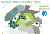 transactions in paris region 5 months