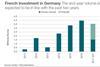 savills french investment in german real estate