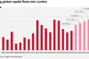 Rising Capital Flows into London (Knight Frank)
