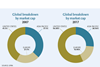 epra share figures