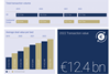 European snapshot of PBSA transactions by Bonard