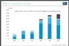 ib italy bar chart400