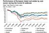 Listed sector performance by asset class - source: EPRA