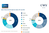 investment flows into cee 2011 and 2016