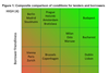 cbre debt research