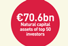 Natural capital assets AUM