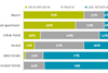 Cushman & Wakefield hotel investment survey