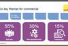 savills image