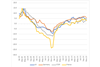 Real estate most distressed sector among listed corporates as challenges deepen