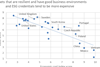 top destinations for industrial occupiers looking to shorten supply chains