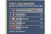 Top 5 Dealmakers 2023