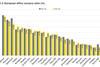 Vacancy rates by city