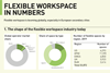 flexible workspace in numbers