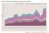 Full-year volumes in Germany set to drop as long bull run comes to an end