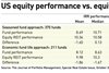 US equity performance vs. equity REITs