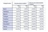 Empira Group Quarterly View 2024 / Q3