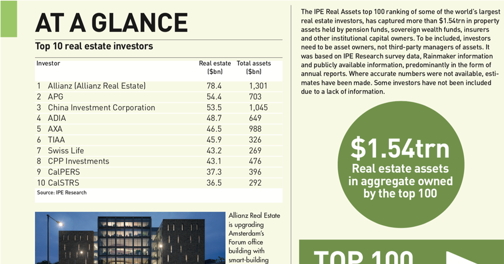 Biggest Real Estate Investors