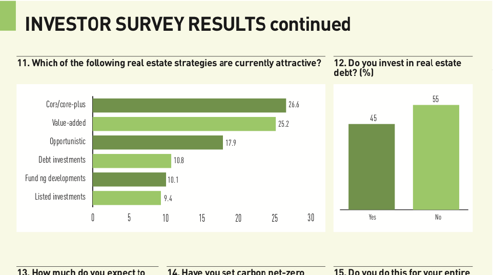Top 100 Real Estate Investors 2021 Magazine Real Assets