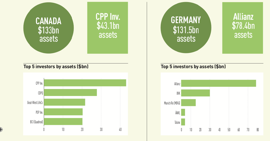 Top 100 Real Estate Investors 2021 Magazine Real Assets