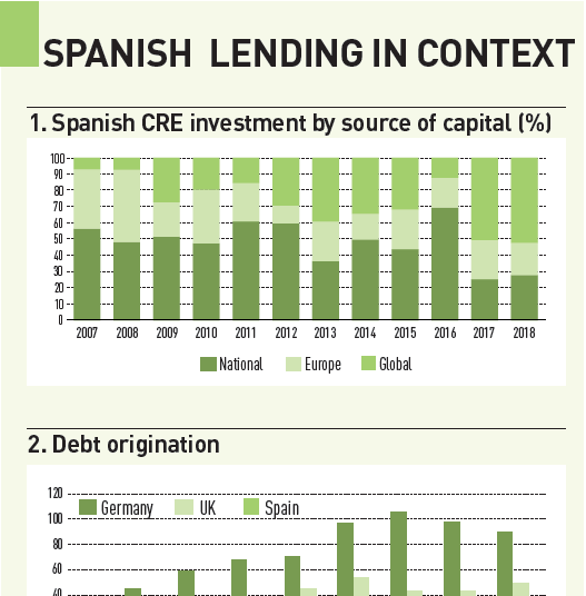 Why Spanish property debt looks bright Magazine Real Assets